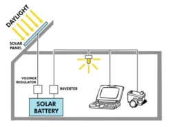 PV Logic 150w Motorhome Solar Panel Kit With MPPT Charge Controller -Outdoor Products Series How Solar Panels Work 08581.1548677861