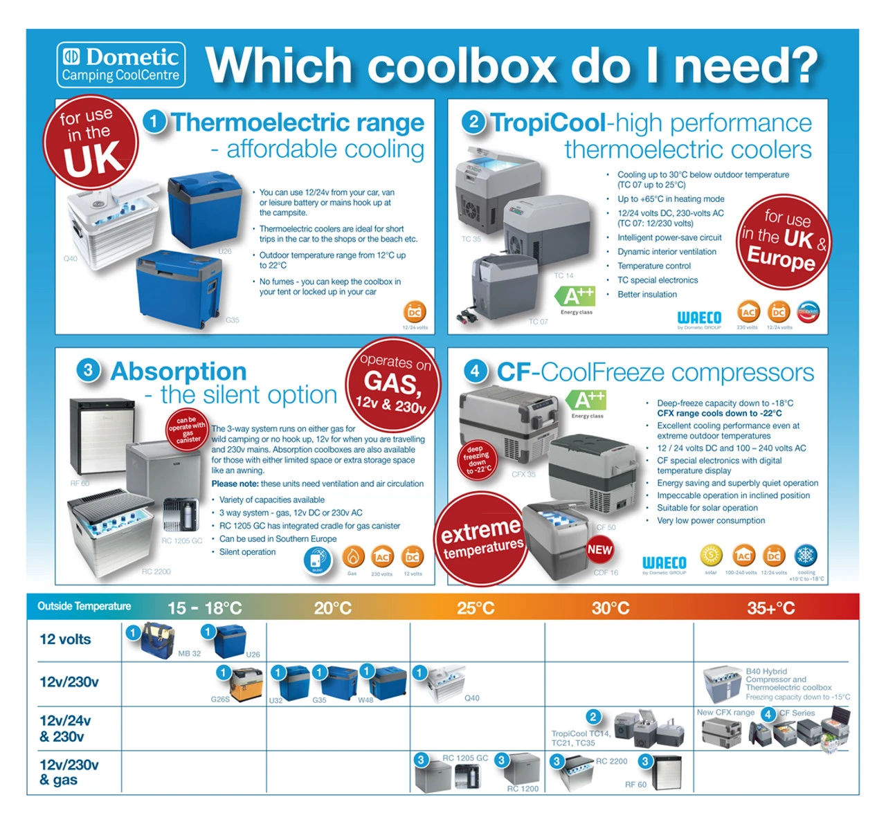 Waeco Mobicool T20 DC Portable Coolbox 5 Waeco Mobicool T20 DC Portable Coolbox - Image 3