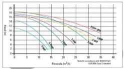 Certikin AquaSpeed Swimming Pool Pump 11 Certikin AquaSpeed Swimming Pool Pump -Outdoor Products Series aqua graph 00628.1372173003