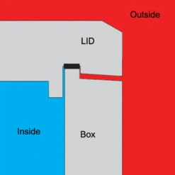 Dometic Waeco Cool-Ice WCI 55 Coolbox -Outdoor Products Series cool wci heat diagram 48805.1554834573