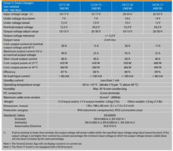 Victron Energy Orion-Tr Smart Non-Isolated DC-DC Charger 24/12-30 7 Victron Energy Orion-Tr Smart Non-Isolated DC-DC Charger 24/12-30 -Outdoor Products Series orion tr 39842.1641895023