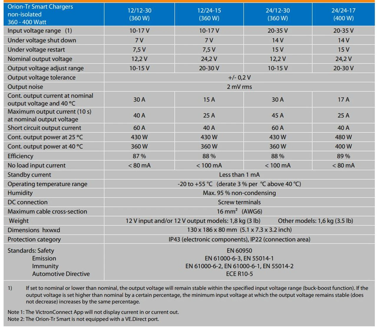 Victron Energy Orion-Tr Smart Non-Isolated DC-DC Charger 24/12-30 5 Victron Energy Orion-Tr Smart Non-Isolated DC-DC Charger 24/12-30 - Image 3