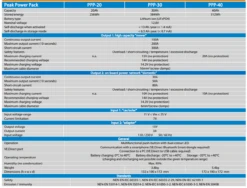 Victron Energy Peak Power Pack - 12.8V, 40AH, 512WH LiFePO4 Battery With Mains Charger And Solar/Alternator Charging -Outdoor Products Series peak power pack 1 16217.1639060258