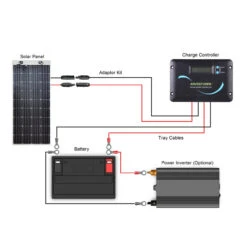 Renogy 160 Watt Flexible Solar Panels And Kits -Outdoor Products Series ren3 70714.1566382120
