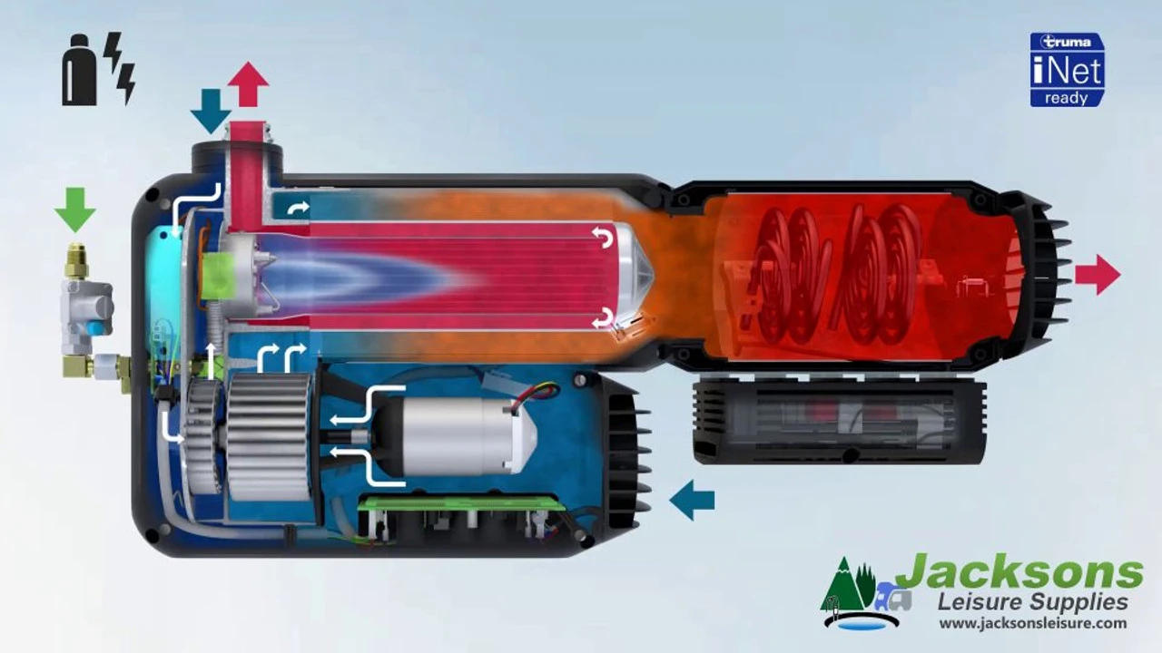 Truma VarioHeat E Kit Add On Campervan Motorhome Caravan Heater 4 Truma VarioHeat E Kit Add On Campervan Motorhome Caravan Heater - Image 2