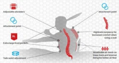 YAK High Back Buoyancy Aid 60N Red Or Navy - Watersports PFD 16 YAK High Back Buoyancy Aid 60N Red Or Navy - Watersports PFD -Outdoor Products Series yak highback features 27783.1576058690